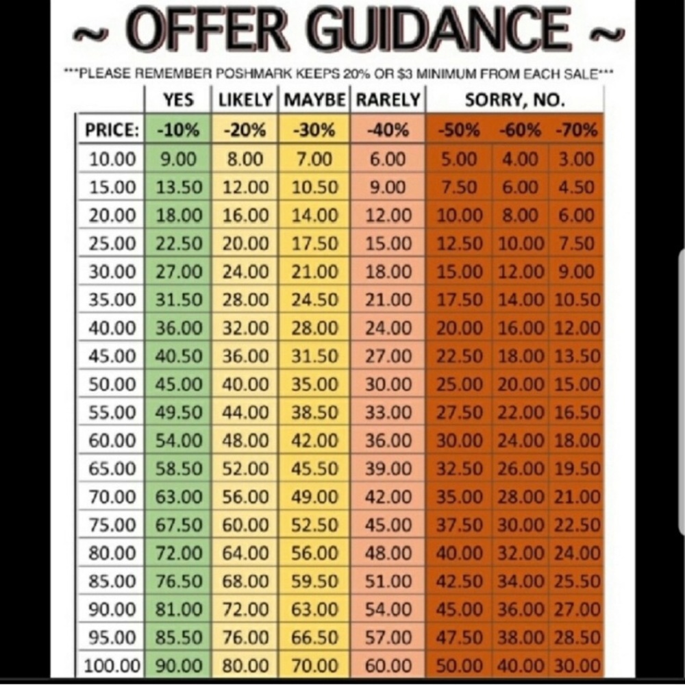 REASONABLE offers welcome!